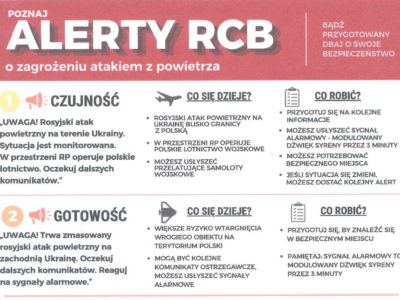 Alerty RCB