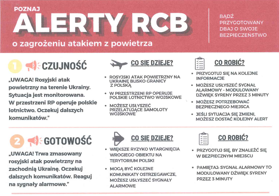Read more about the article Alerty RCB